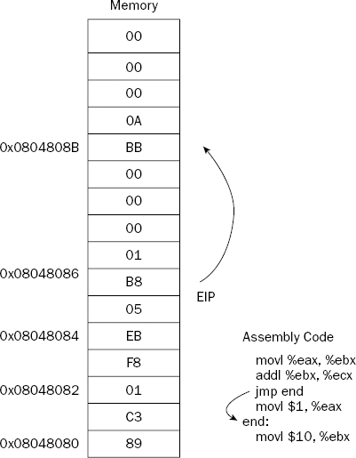 Figure 6-2