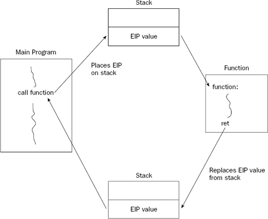 Figure 6-3