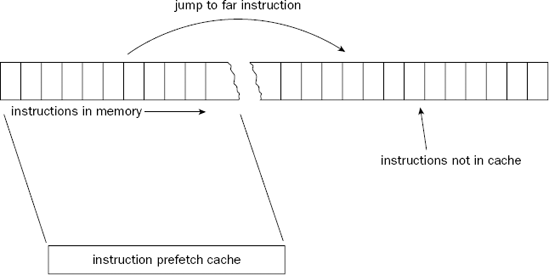 Figure 6-4