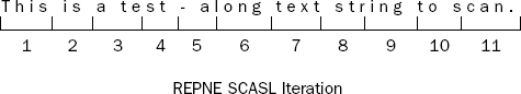 Figure 10-2