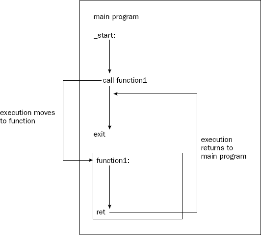 Figure 11-1