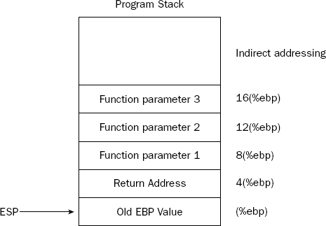 Figure 11-4