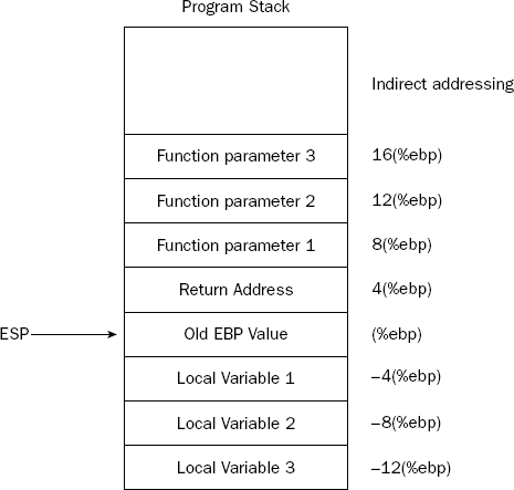 Figure 11-5