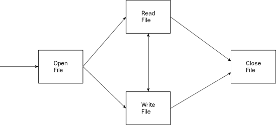 Figure 16-1