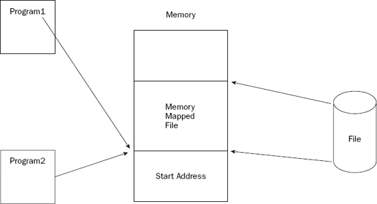 Figure 16-3