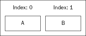 List prior to insertion.