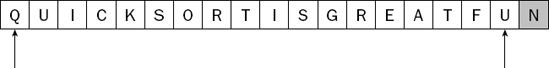 Starting position for the initial quicksort pass.