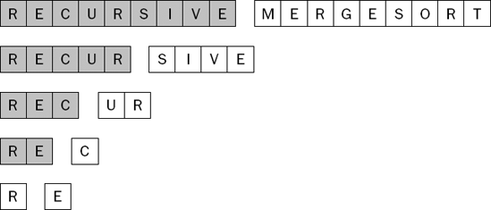 The final level of recursion in the mergesort example.