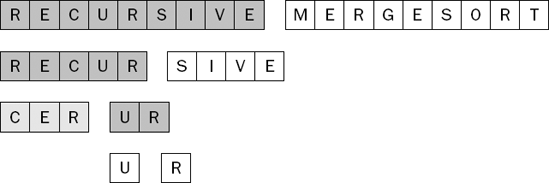 Recursively sorting the (U, R) sublist.