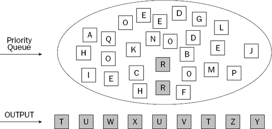 The final state of the example priority queue.