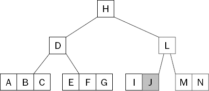 Keys are redistributed among the children to correct the tree structure.