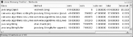 The JMP Methods window.