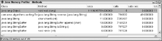 The JMP Methods window with the ArrayList implementation.