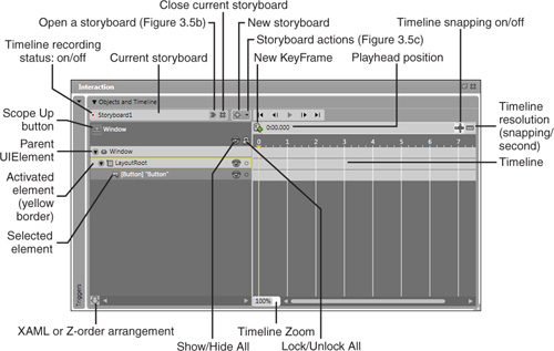 The features of the Objects and Timeline panel.