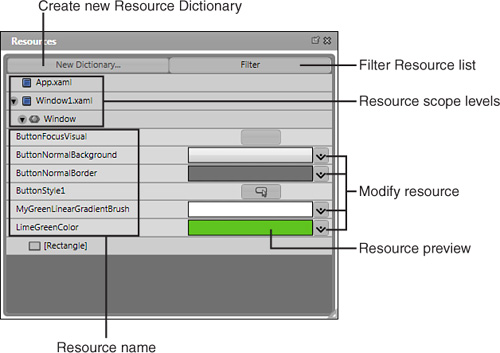 A look at some of the Resource panel features.