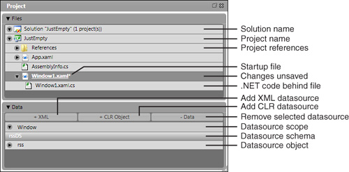 The Project panel with the Files and Data categories.