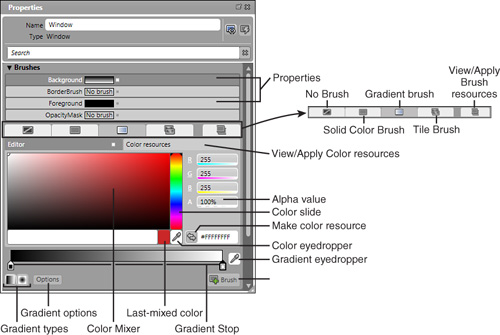 A Gradient Brush being created, along with descriptions of the major parts of the Brushes category panel.