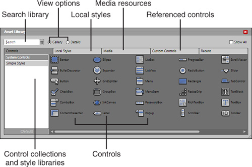 The versatile Asset Library panel.