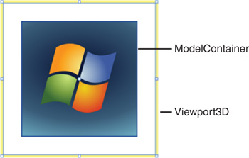 The Viewport3D and the ModelContainer control (housing the image).