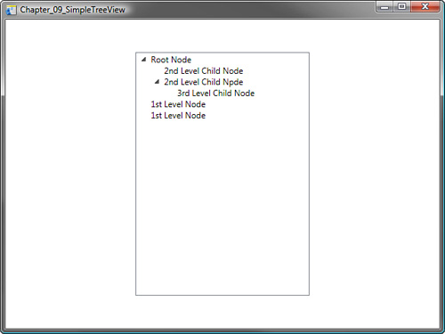 The simple Node levels.