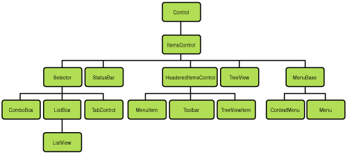 The most common list-related classes.