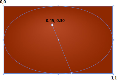 An annotated RadialGradientBrush example.