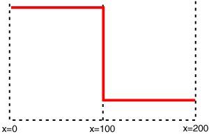 A path used for animation.