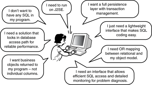 Portability requirements gathered from lessons learned with early standards.