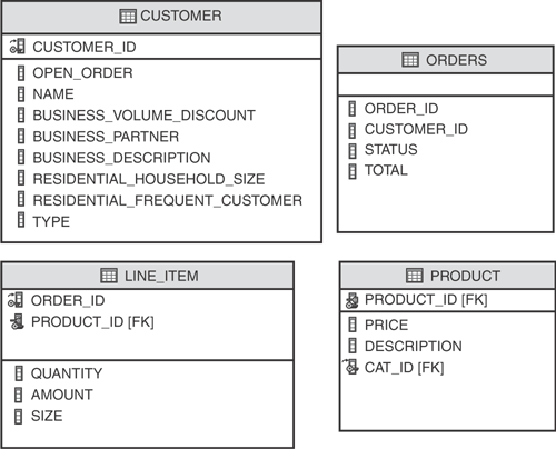 Common example entity-relationship diagram.