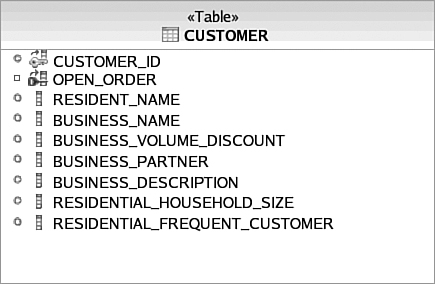 Customer entity with more specific name fields.