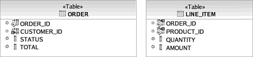 ORDER and LINE_ITEM in a relational model.