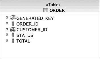 ORDER entity modified for duplicates.