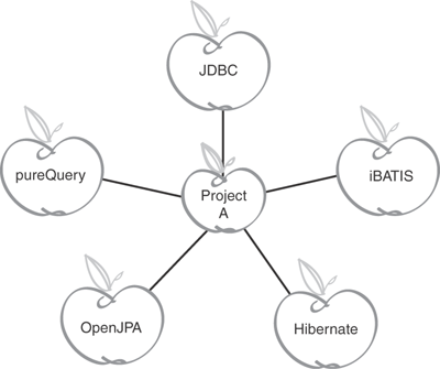 Using your project requirements as a more practical standard for comparison.