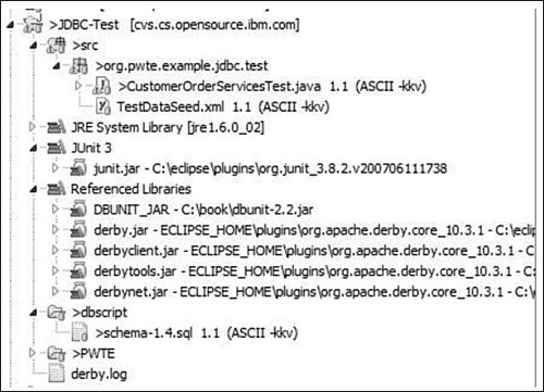 Unit test package.