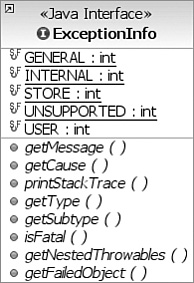 ExceptionInfo interface.