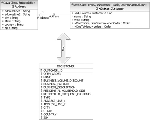 Component mapping.