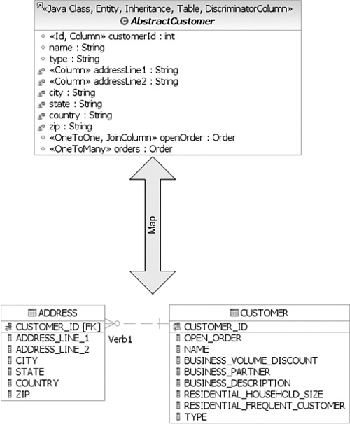 Secondary table.