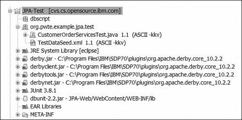 Unit Test package.