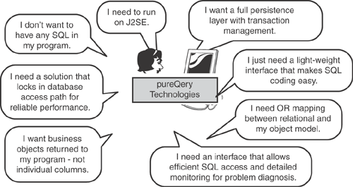 Persistence requirements considered in developing pureQuery.