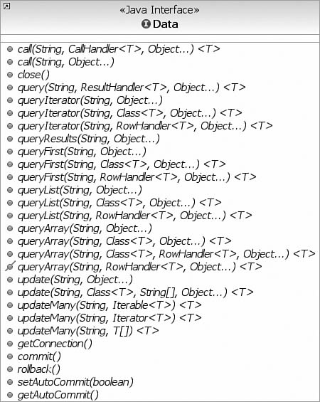 Data Interface.