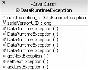 Exception class.