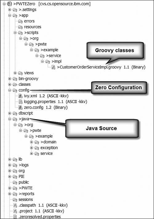 Project Zero layout.