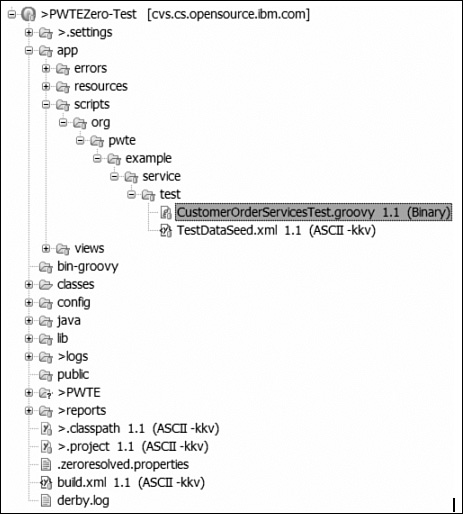 Unit Test case.