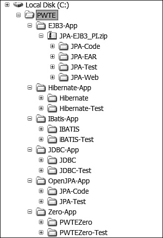 Download Directory Structure