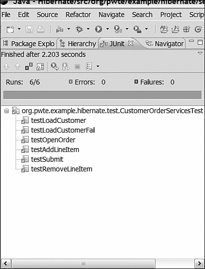 Hibernate JUnit result.