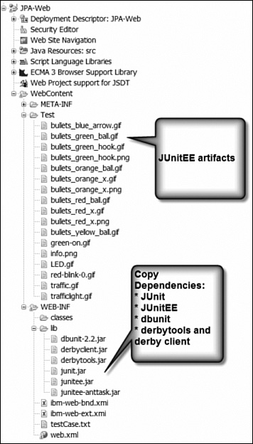 Dependencies.