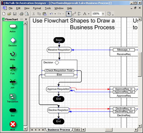 If you’re familiar with Visio, then the Orchestration Designer will be easy to learn.