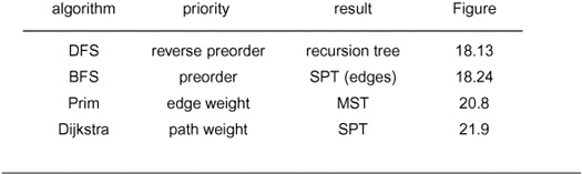 table