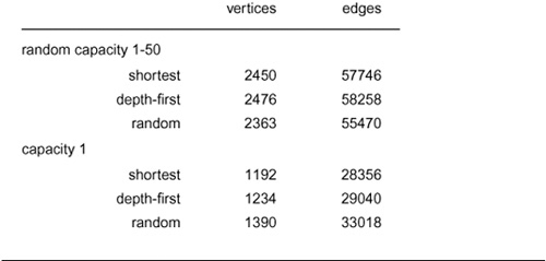 table