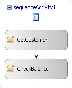 The Sequence activity.